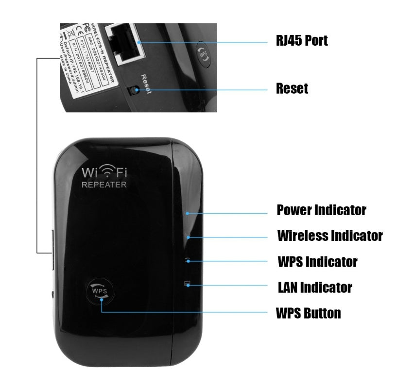 WiFi Repeater 300Mbps – Because your router is too lazy
